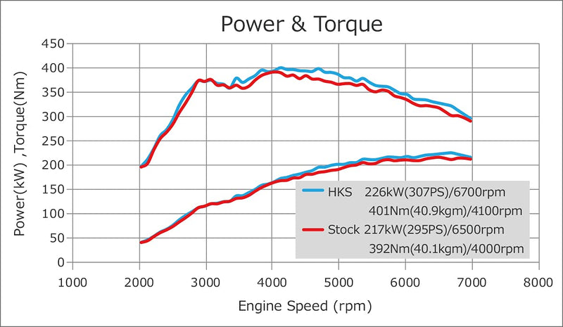 13001-AH004 HKS