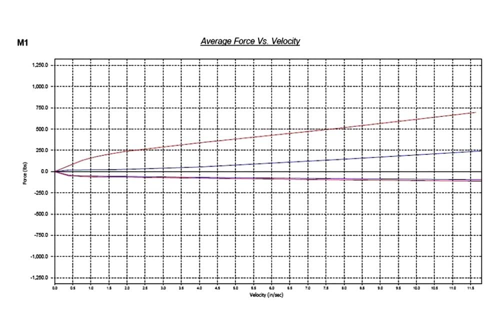 Megan Racing Euro II Series MR-CDK-E90 Coilover Damper Kit