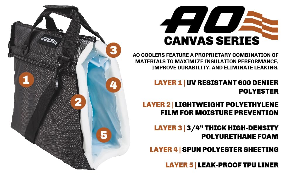 AO Coolers - Motorcycle Saddle Bags AO18MOTO Soft Cooler (15-Can Capacity), Black