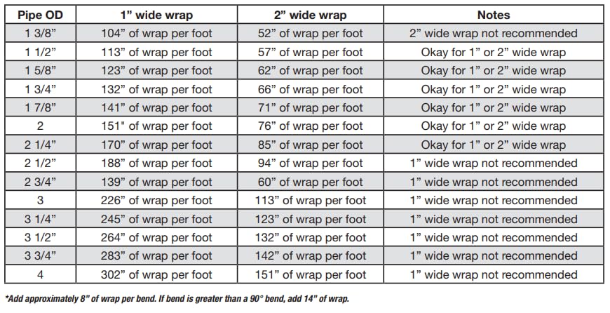 2002BK ACCEL Exhaust Wrap Kit - Black 2 in x 25 ft Roll - with (4) 14 in Stainless Steel Tie Straps