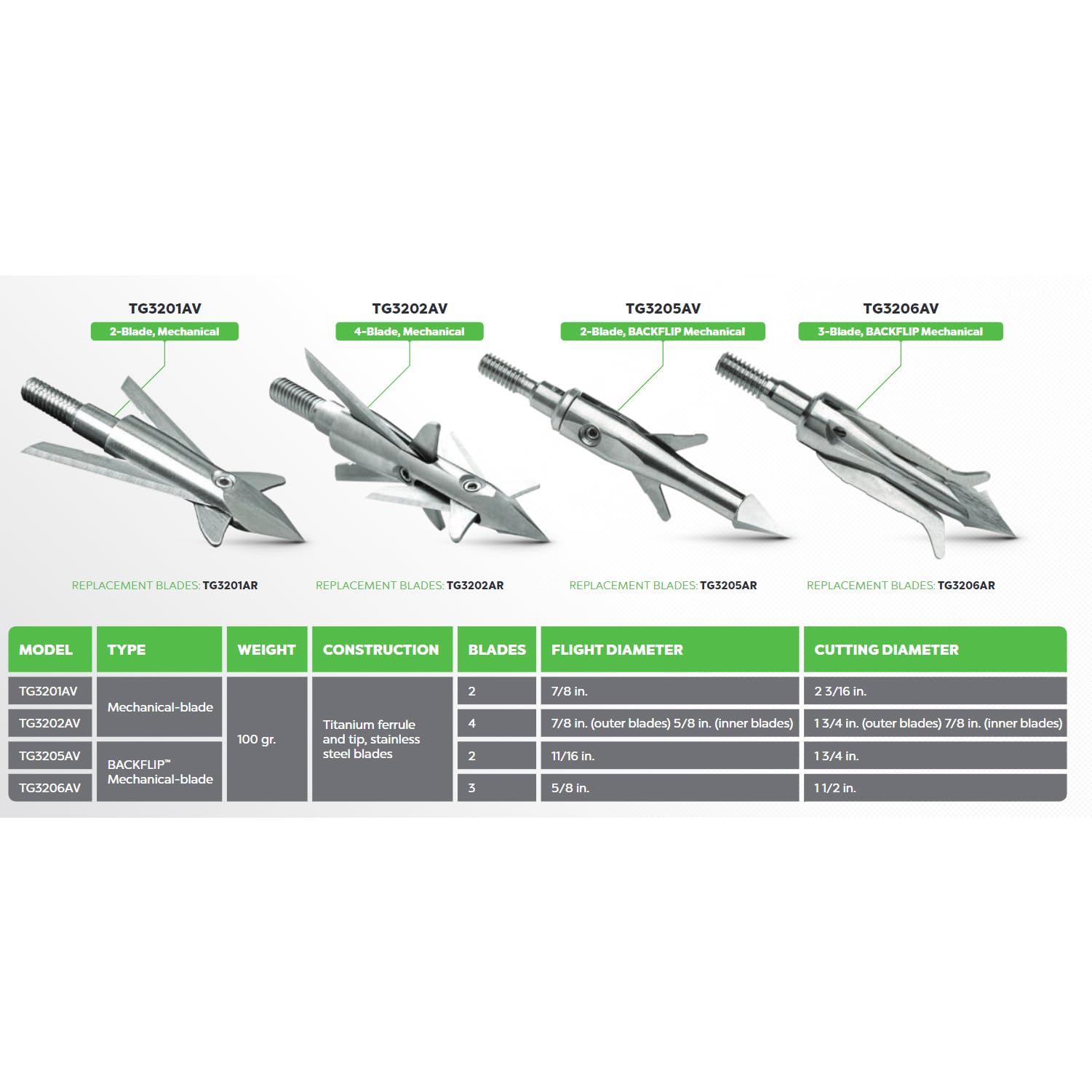 Stainless Steel TruGlo .031 in. Replacement Blade Set (3 Pack) for Titanium X 2 Blade Mechanical Broadhead