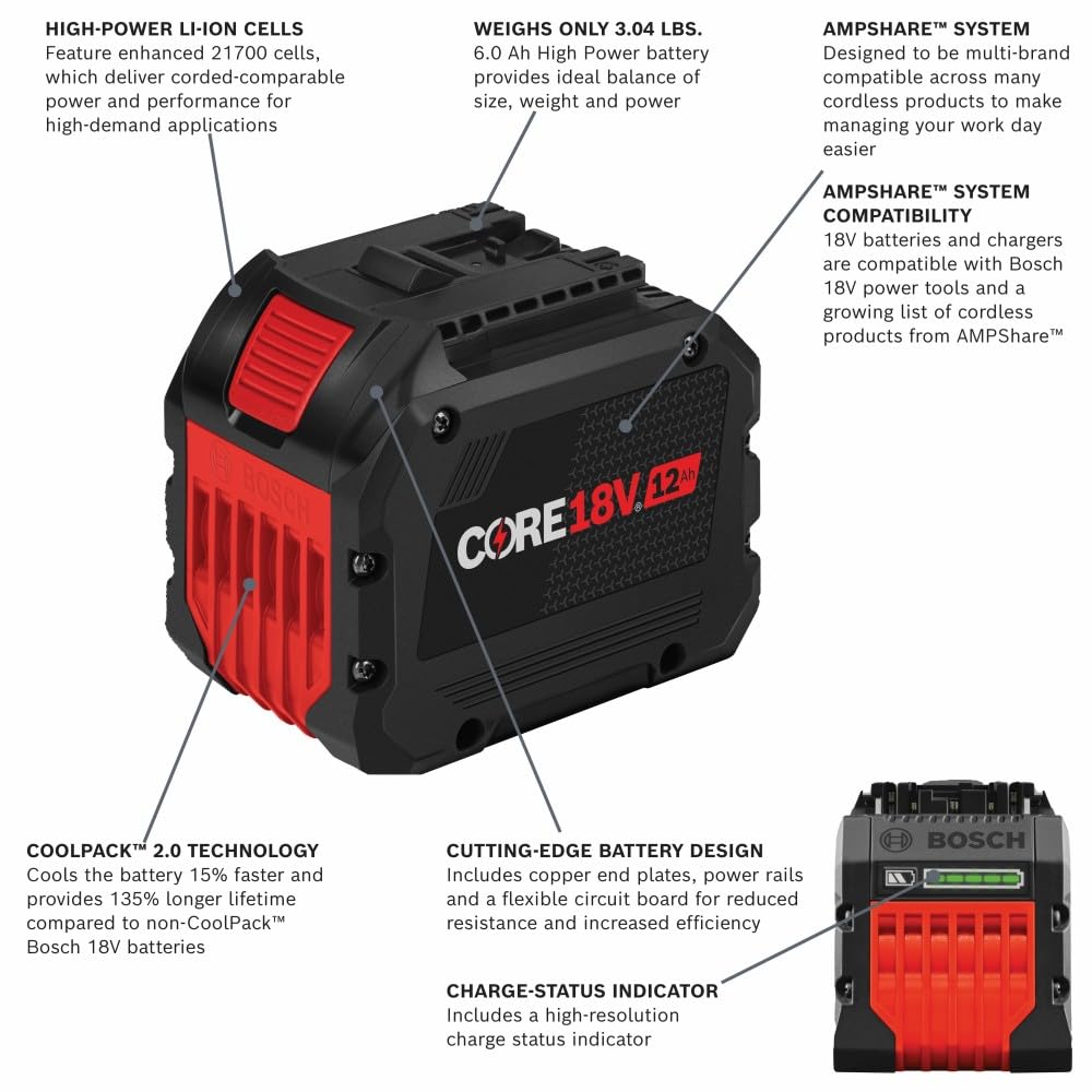 Bosch GXS18V-18N27 Starter Kit 18V with (2) CORE18V® 12 Ah High Power Batteries and (1) 18V 16 Amp Battery Turbo Charger