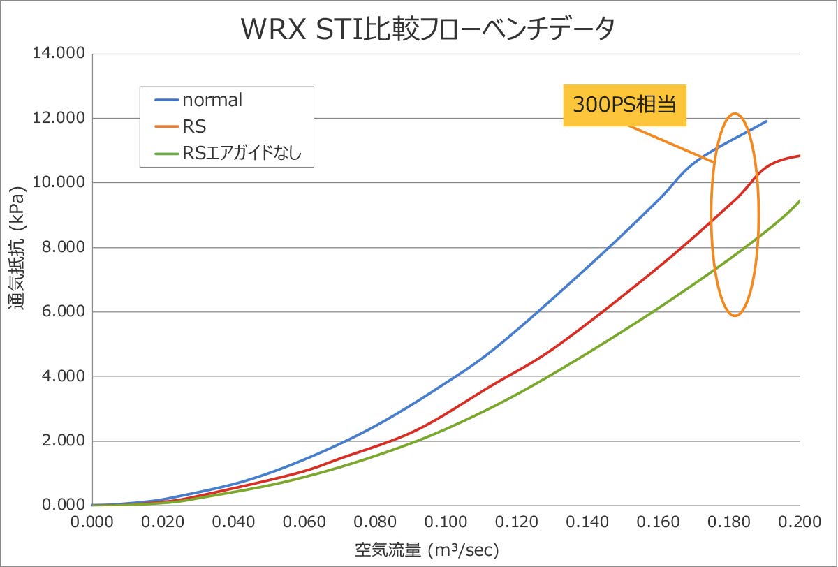 HKS VAB VAF WRX STI EJ257 RS