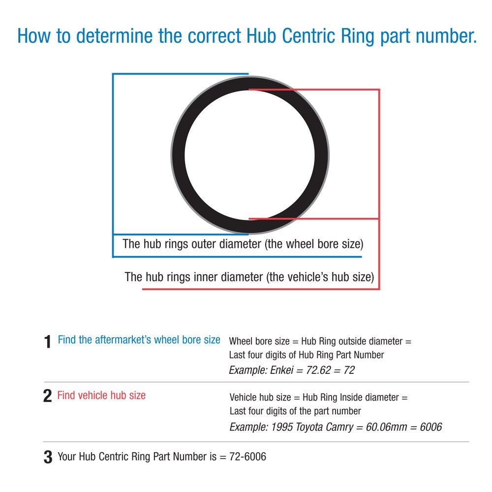 Gorilla 72-7010 Automotive Wheel Hub Centric Rings (72.62mm OD x 70.10mm ID) - Pack of 4