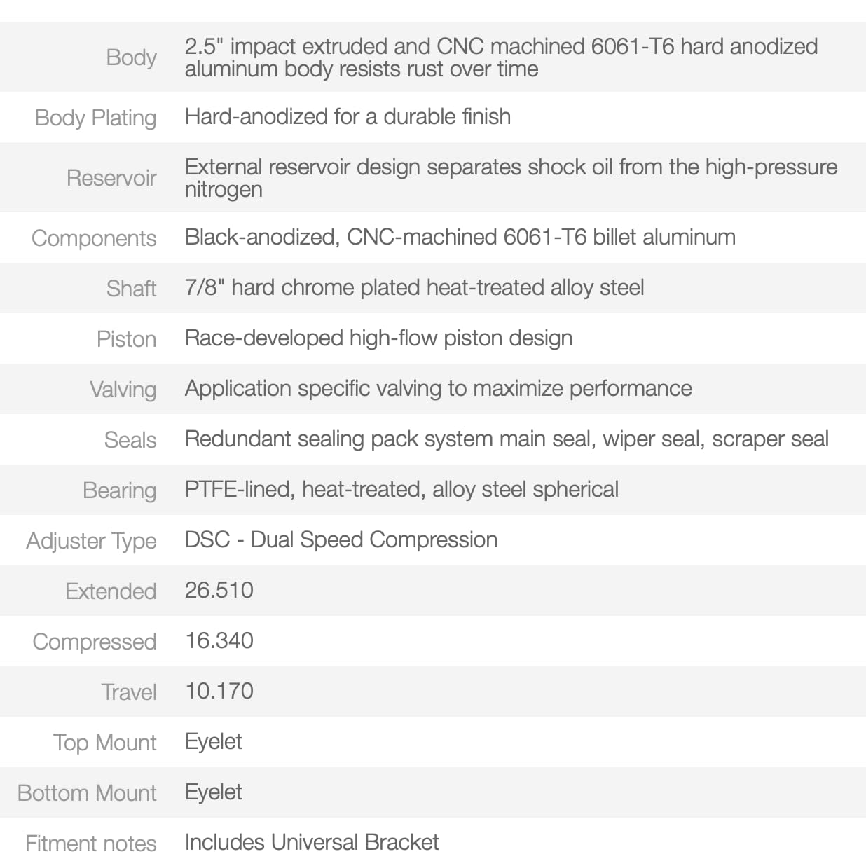 Kit: 2.5 Front, Jeep Jl 18-On Truck