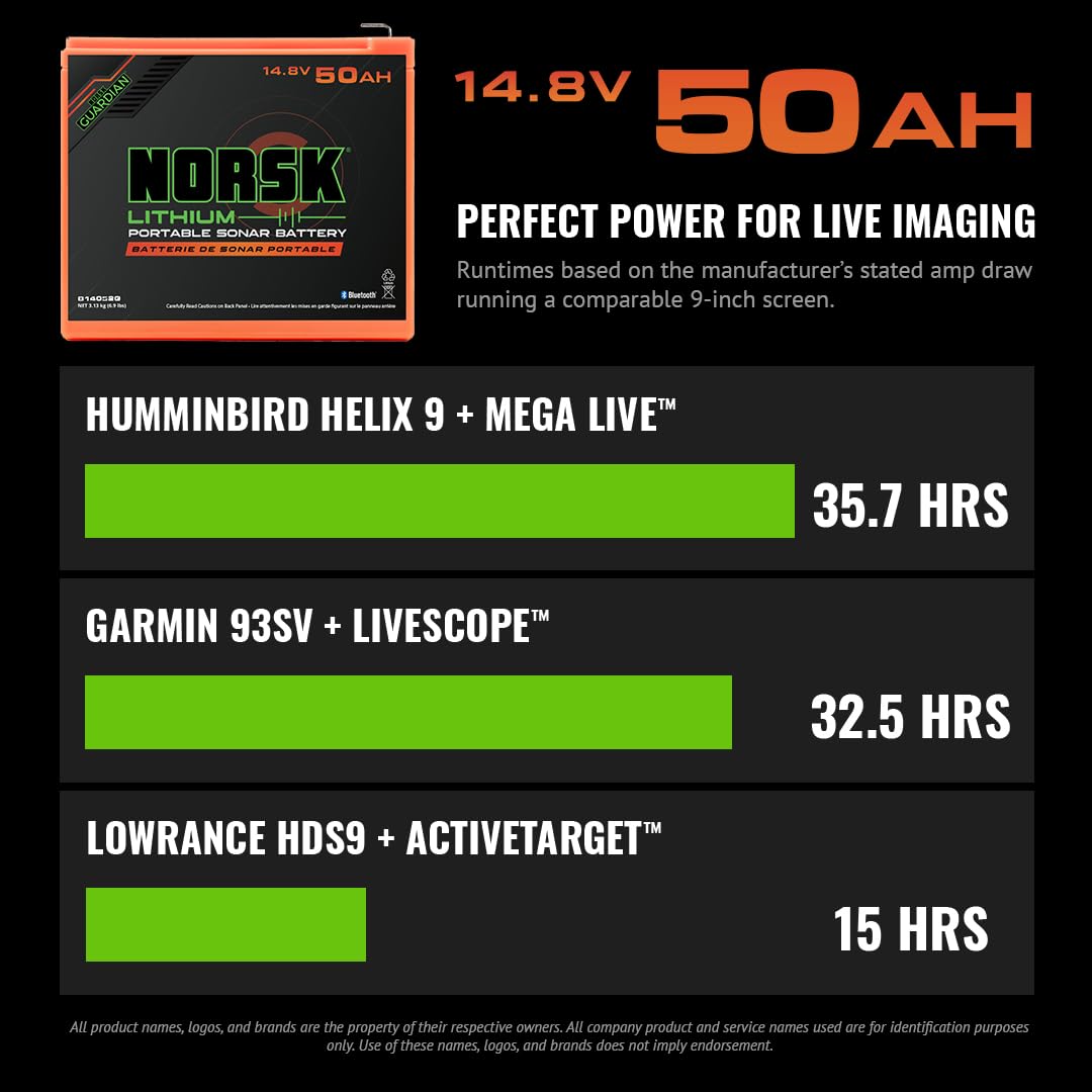 14.8V Norsk Lithium 50Ah Lithium-Ion Battery – Ultimate Power Solution for Live Imaging & Forward-Facing Sonar | Extended Runtime | Bluetooth Monitoring | USB-A & USB-C | IPX8 Waterproof