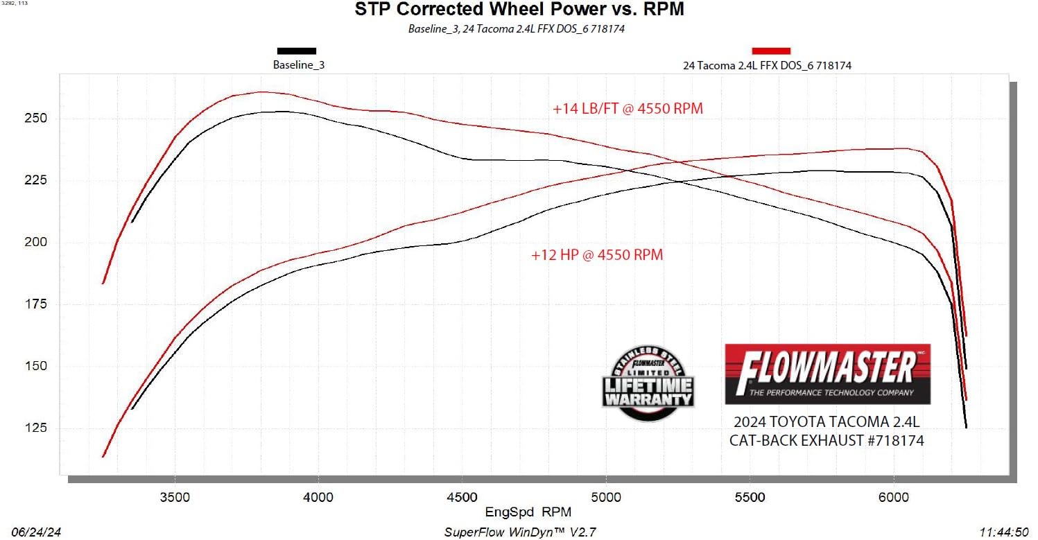 Flowmaster 718174 Cat-back Flow FX Exhaust System