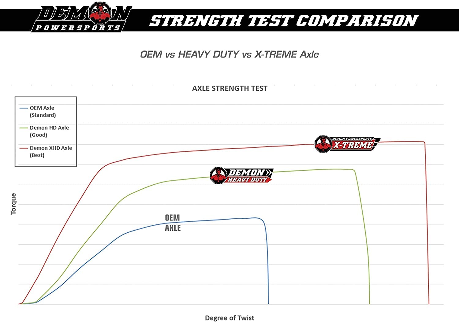 Demon Rear Powersports Heavy Duty Axle for (2009-20) Polaris RZR 170, Made Up of Chrome Coated for Premium Finish Apperance and In High Strength Chromoly Steel with Dual Heat Treated Highest Quality