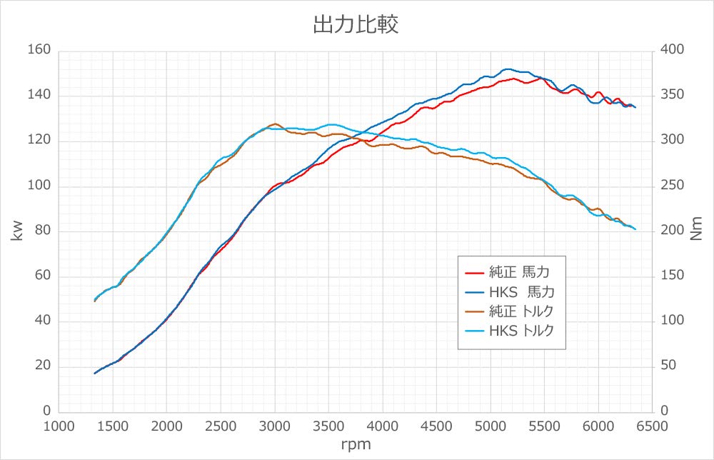 13001-AH006 HKS