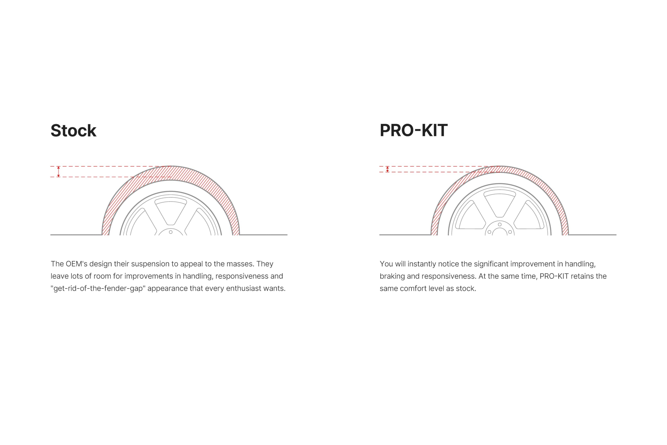 Eibach Pro-Kit Performance Spring E10-45-007-01-22, 1 Pack
