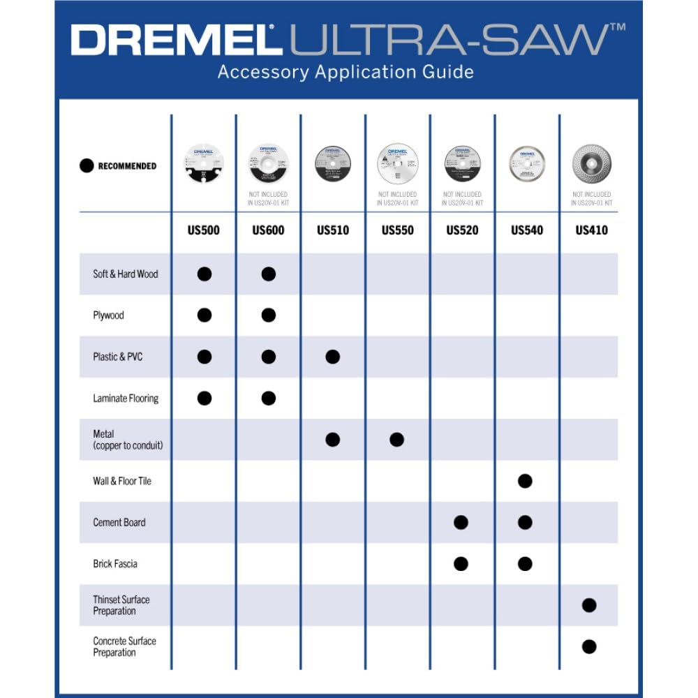 Dremel Ultra-Saw US510-01 4 in. Premium Carbide Wood and Plastic Cutting Wheel
