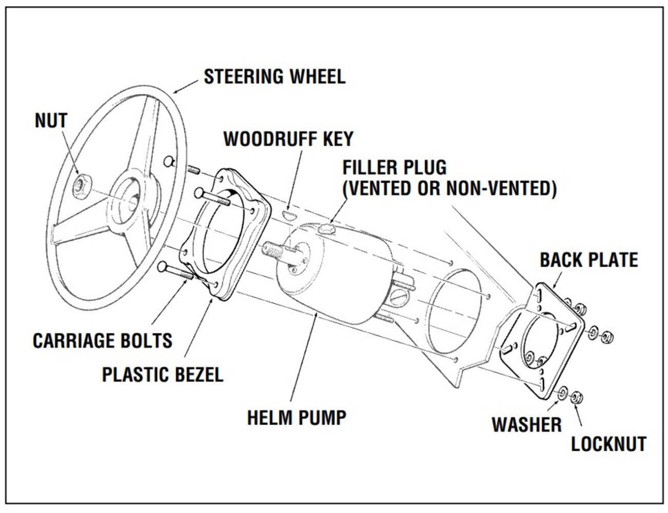 Back Mount Kit for SeaStar SeaStar Front Mount Helms only