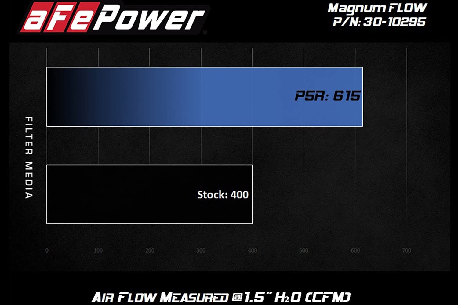 30-10295 aFe Power Air Filter