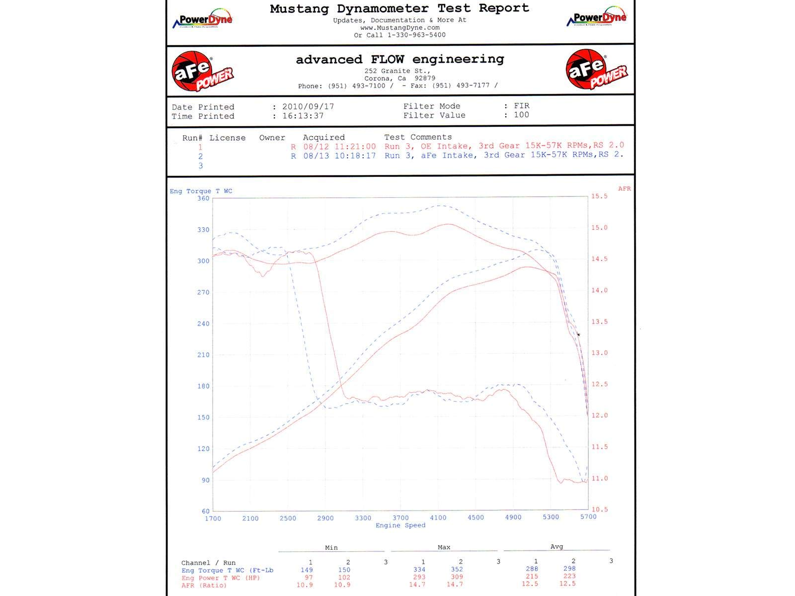 Filter aFe Power 51-11972-1B
