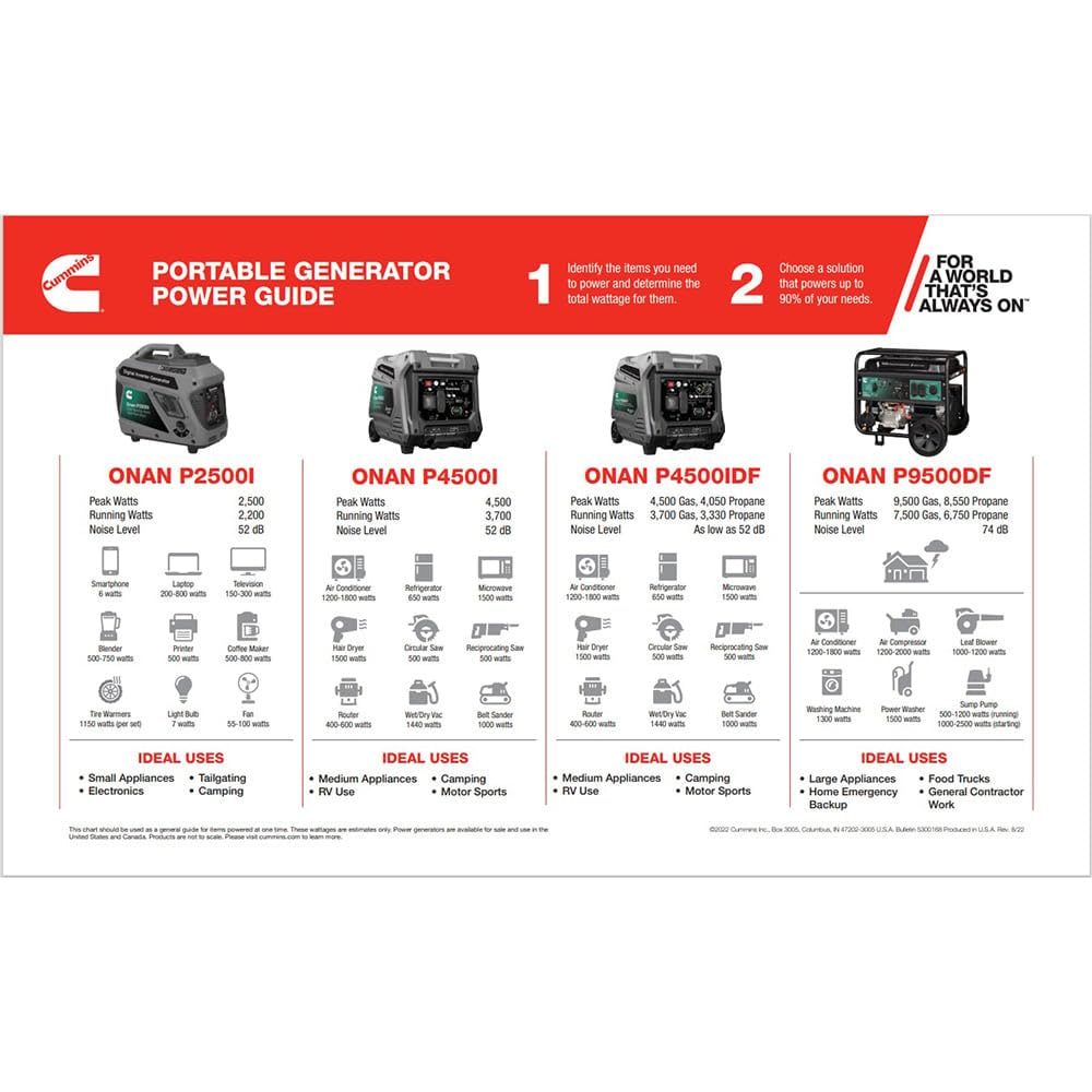 Onan Cummins P4500iDF Dual Fuel Inverter Generator – 4500W Gas/4050W Propane, Remote Start, Ultra-Quiet 52 dBA, RV Ready, LED Display, 15-Hr Run Time