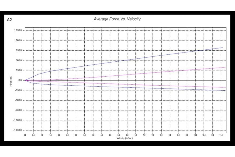EZII Series Megan Racing MR-CDK-LG92-EZII Coilover Damper Kit