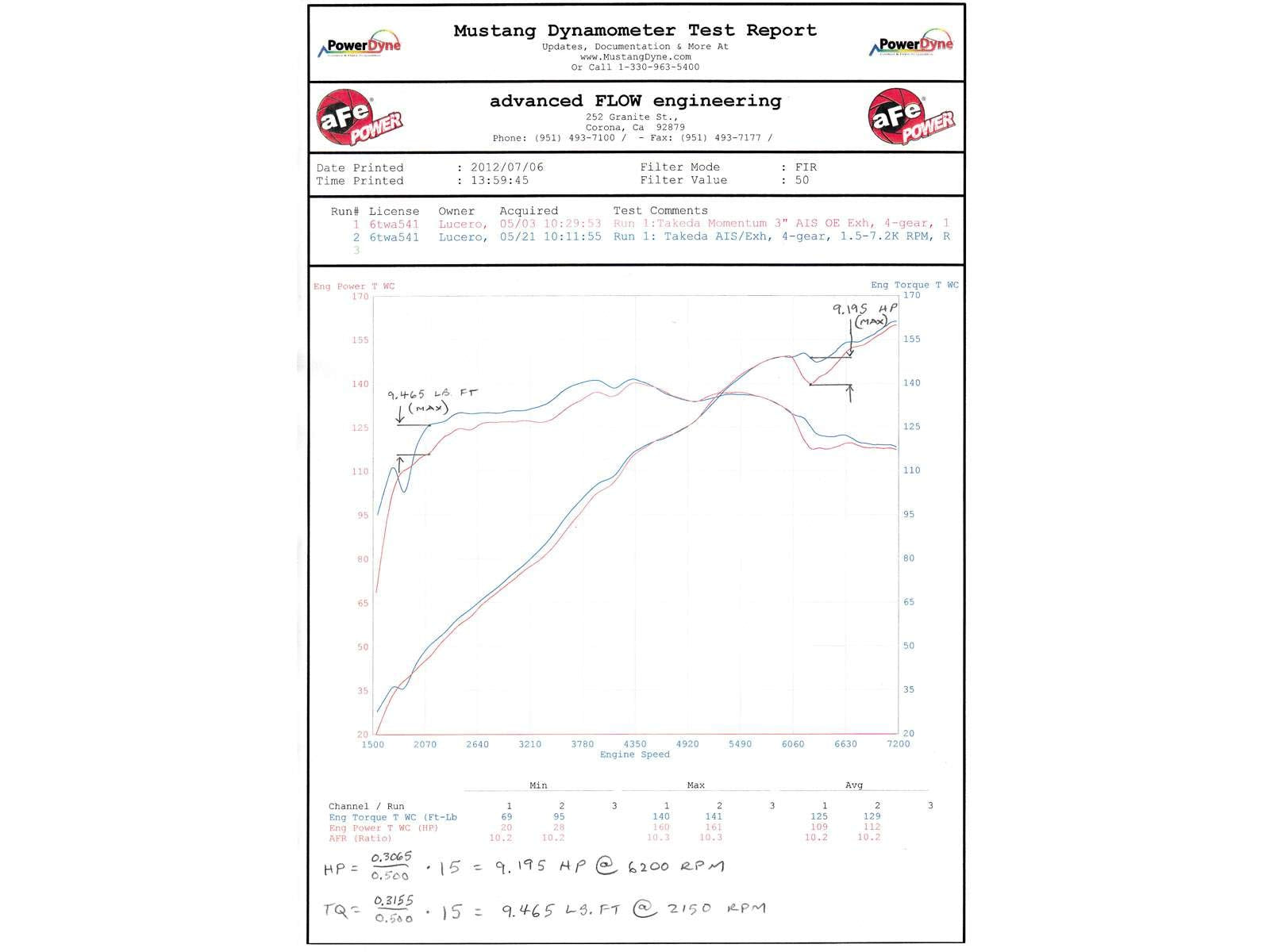 Takeda aFe 49-46602 Cat-Back Exhaust System for Honda Civic Si L4 2.4L