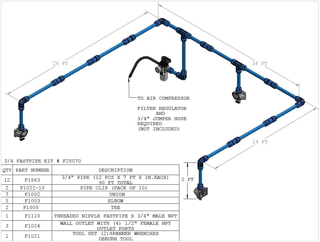 FASTPIPE RAPIDAIR F28070 3/4" Master Kit, 90', 3/4", Blue