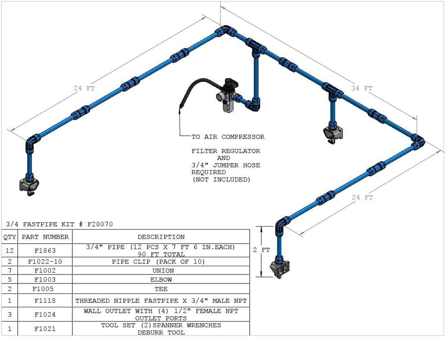 FASTPIPE RAPIDAIR F28070 3/4" Master Kit, 90', 3/4", Blue
