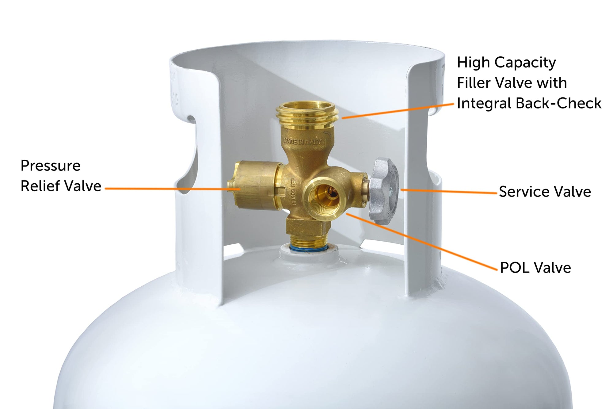 Multi-Valve Flame King 100LB (23 Gal) Propane Tank with High Capacity Filler, Great for Mixed Heating Systems, Home fireplaces, Dryers and Grills