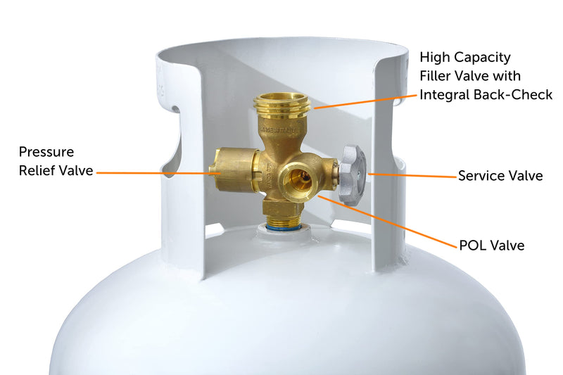 Multi-Valve Flame King 100LB (23 Gal) Propane Tank with High Capacity Filler, Great for Mixed Heating Systems, Home fireplaces, Dryers and Grills