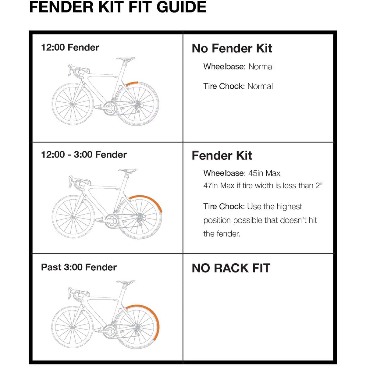 Strap Fender Kit