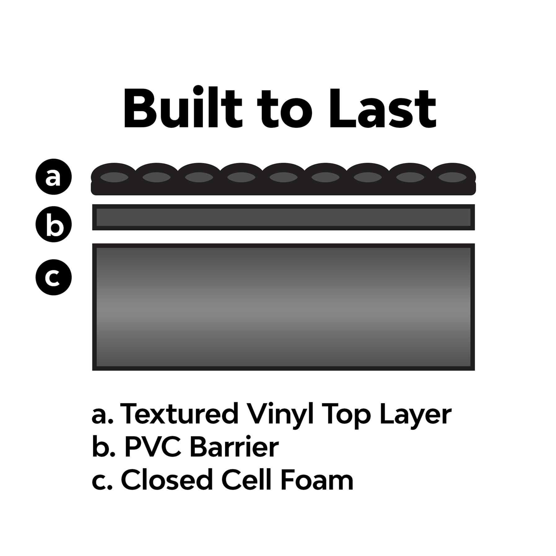 DYNAMAT DynaDeck 54" Wide x 25' Long x 3/8" Thick Vinyl Waterproof Non-Adhesive Floor Liner 21200