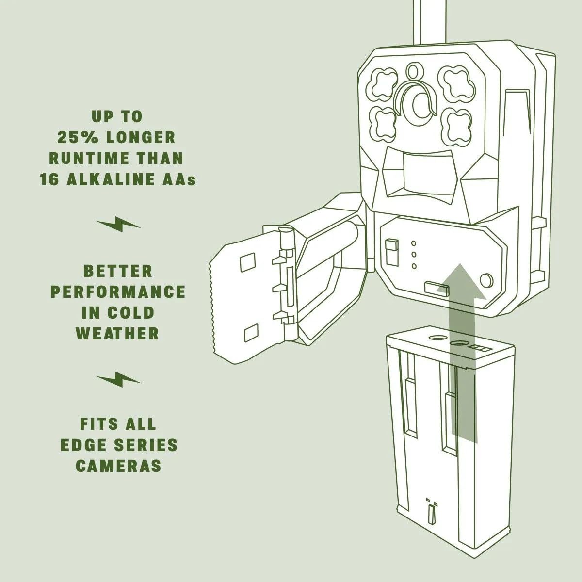 Moultrie Lithium-Ion Rechargeable Battery for Edge Series Cellular Trail Cameras - Sustainable Power, Extended Runtime, Weatherproof