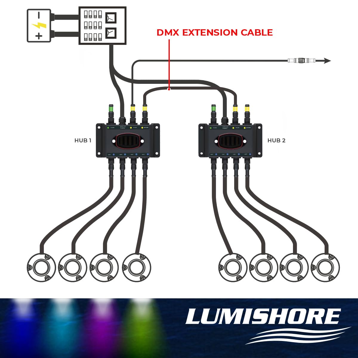 Lumishore Extension Cable DMX – 5 Meters, 60-0404
