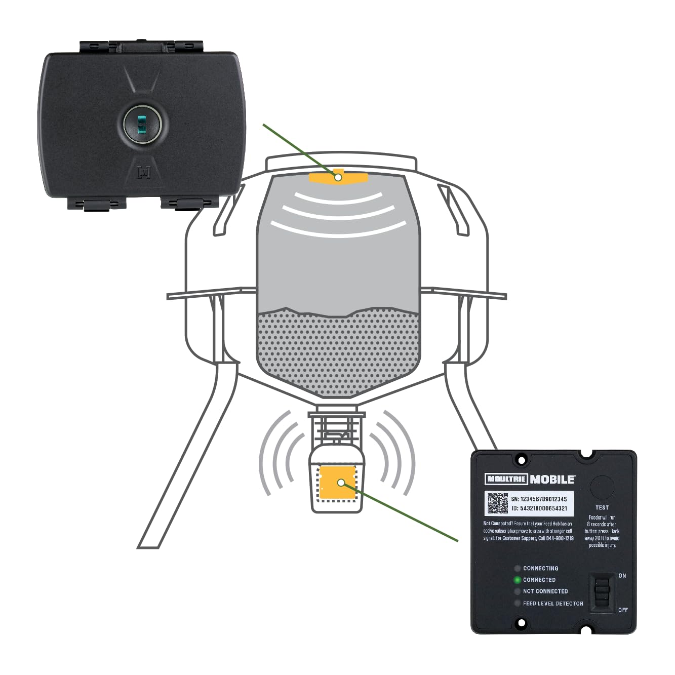Cellular Upgrade Kit for Spin Cast Feeders - Moultrie Feed Hub, Program, Get Feed and Battery Levels from Your Phone
