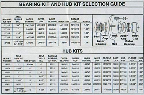 Trailer Hub Kit - CE Smith - Boat Trailer Hub kit for Trailer Accessories - 1.37" Tapped; 5 Studs with 4.5" Bolt Diameter - 1750 LB Capacity (13511)