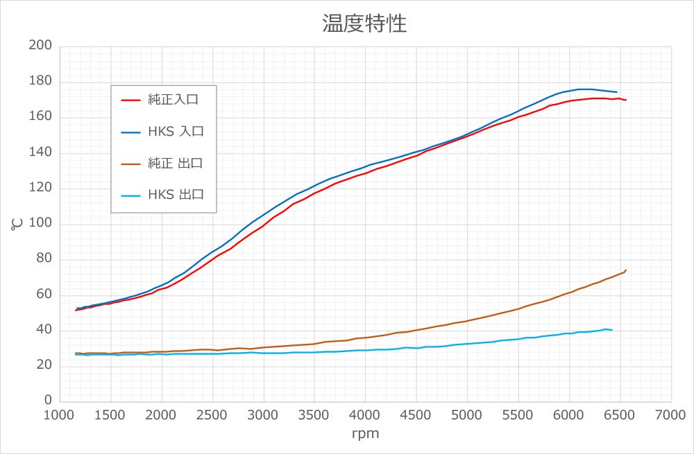 13001-AH006 HKS
