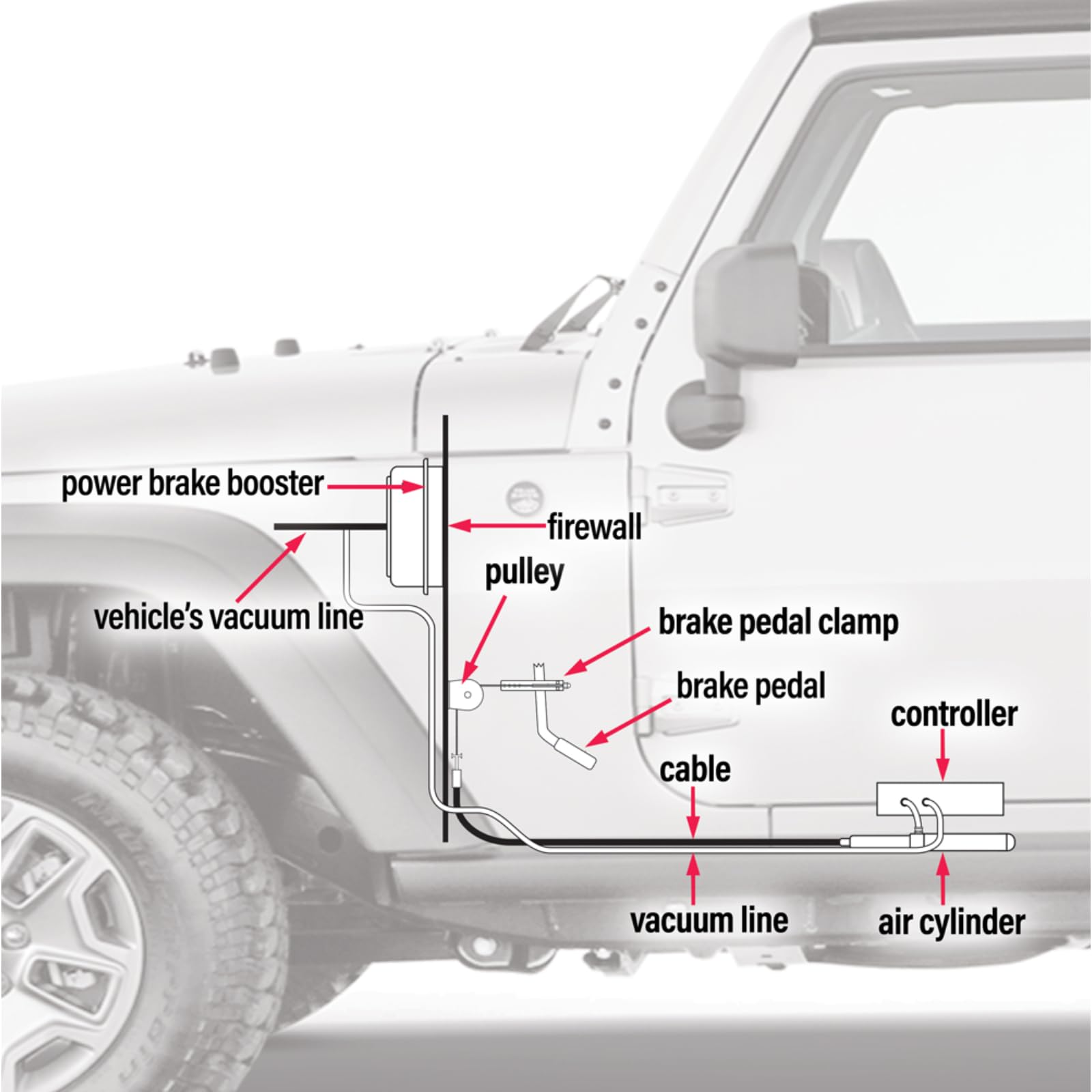 Invisibrake Roadmaster 8700 Support Braking System with Emergency Breakaway System fits Towed Vehicles with Vacuum-Powered Brakes | 5-100 PSI Brake Pressure | Made in the USA