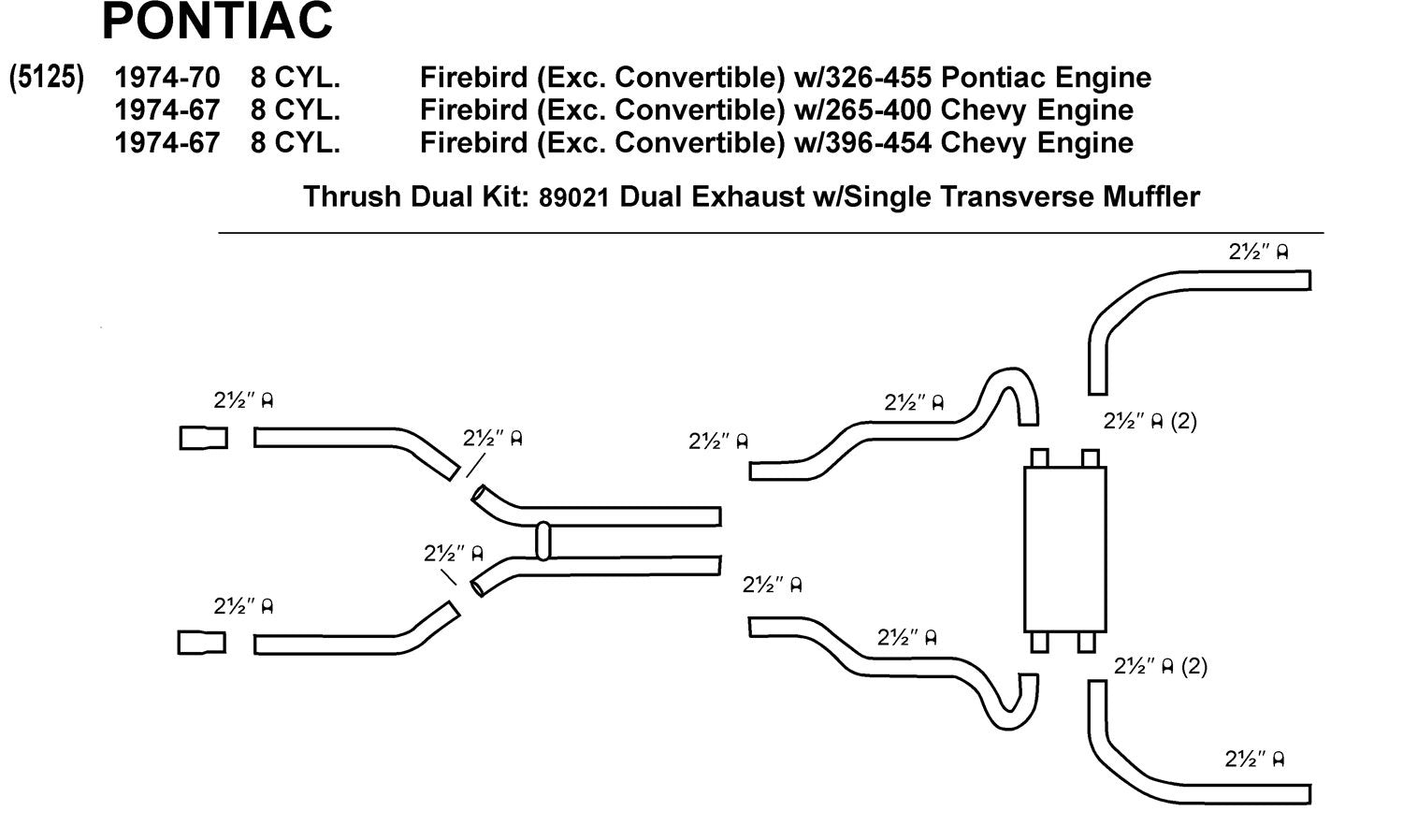 Dual Thrush Exhaust Kit 89021