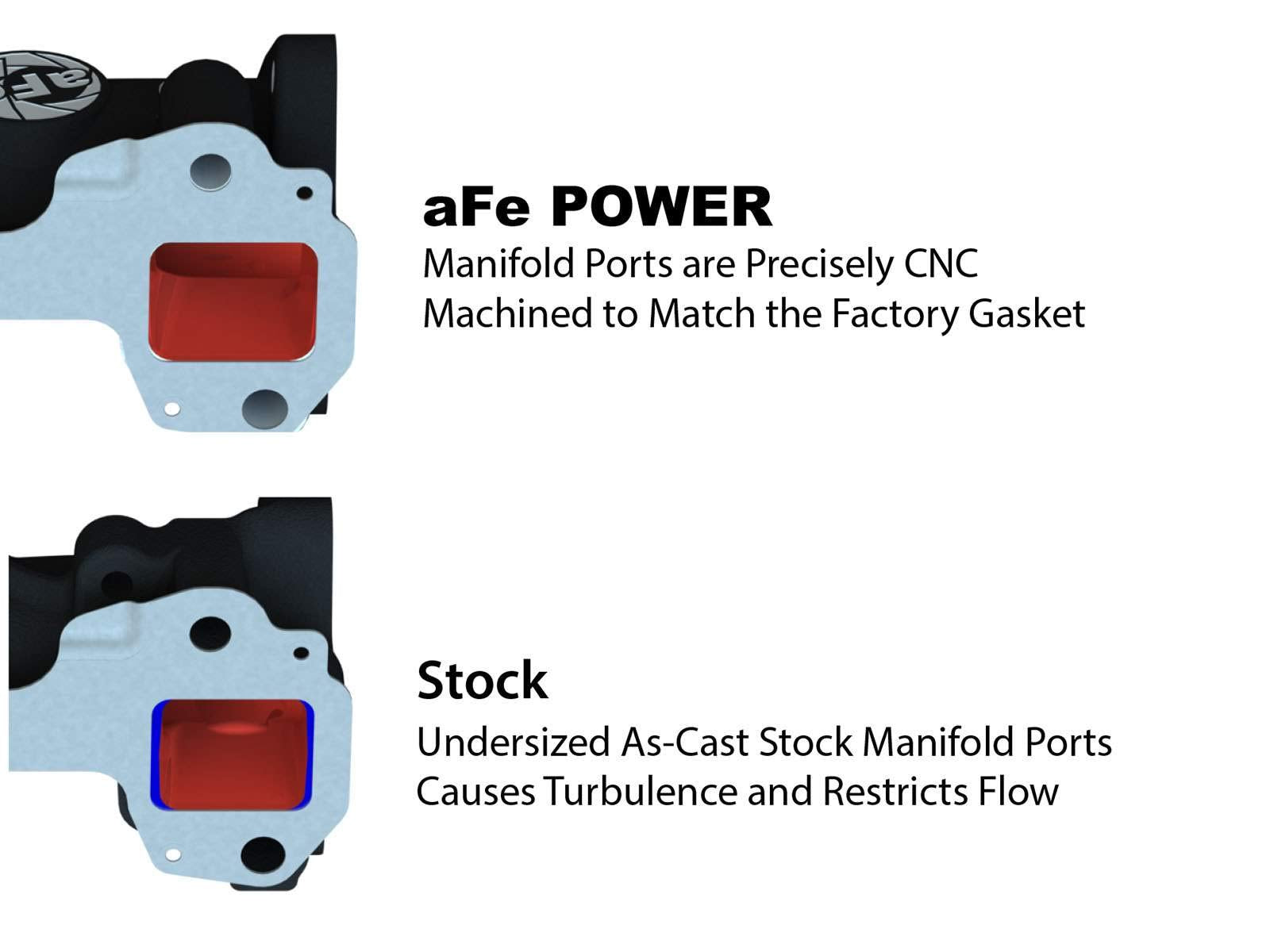 BladeRunner aFe Power Exhaust Manifold (GM) (Non-Carb Compliant)