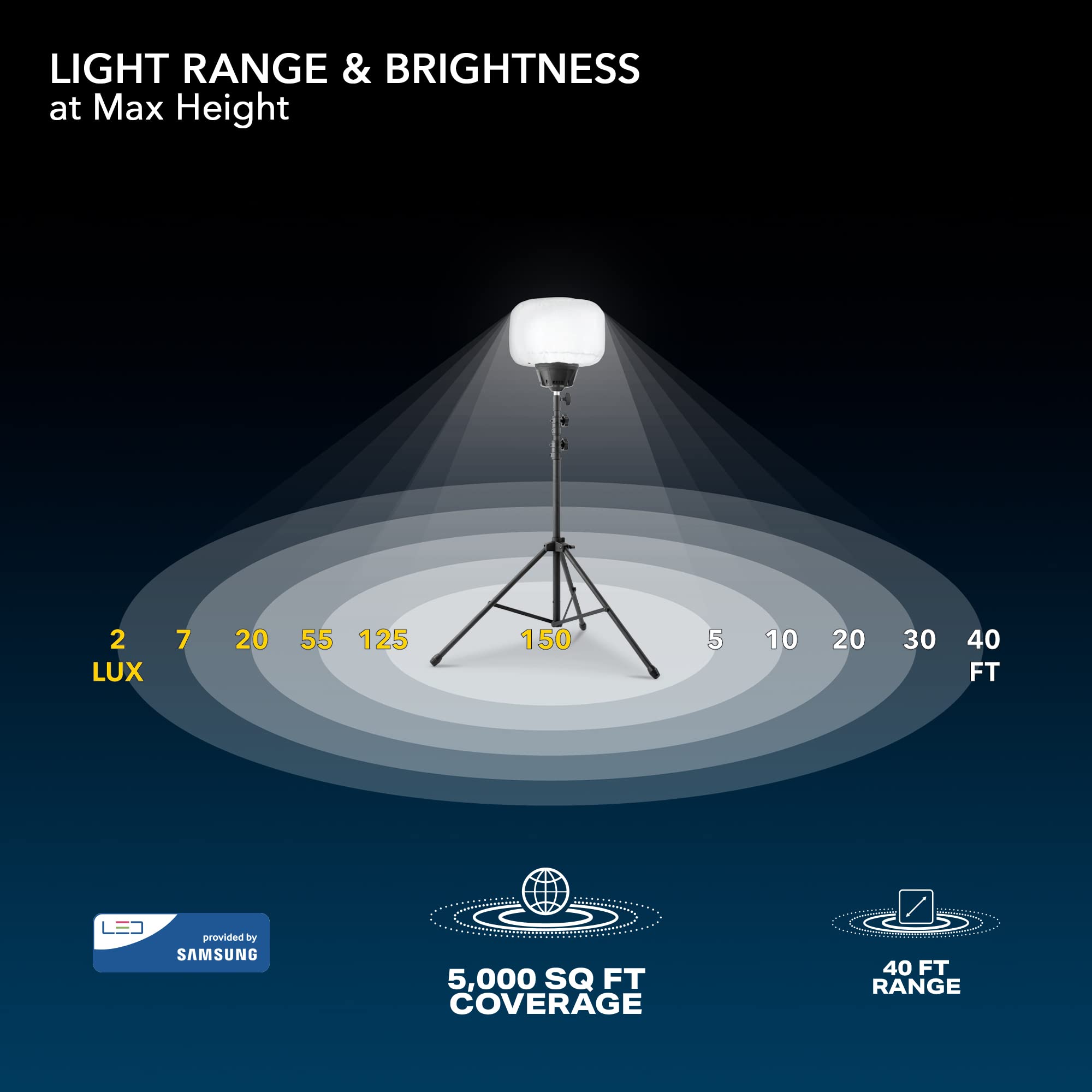 60W LED Balloon Light by E-Z UP SKYFUZE and Tripod with Over 5,000 sqft of 360-degree Illumination, 7,800 lumens