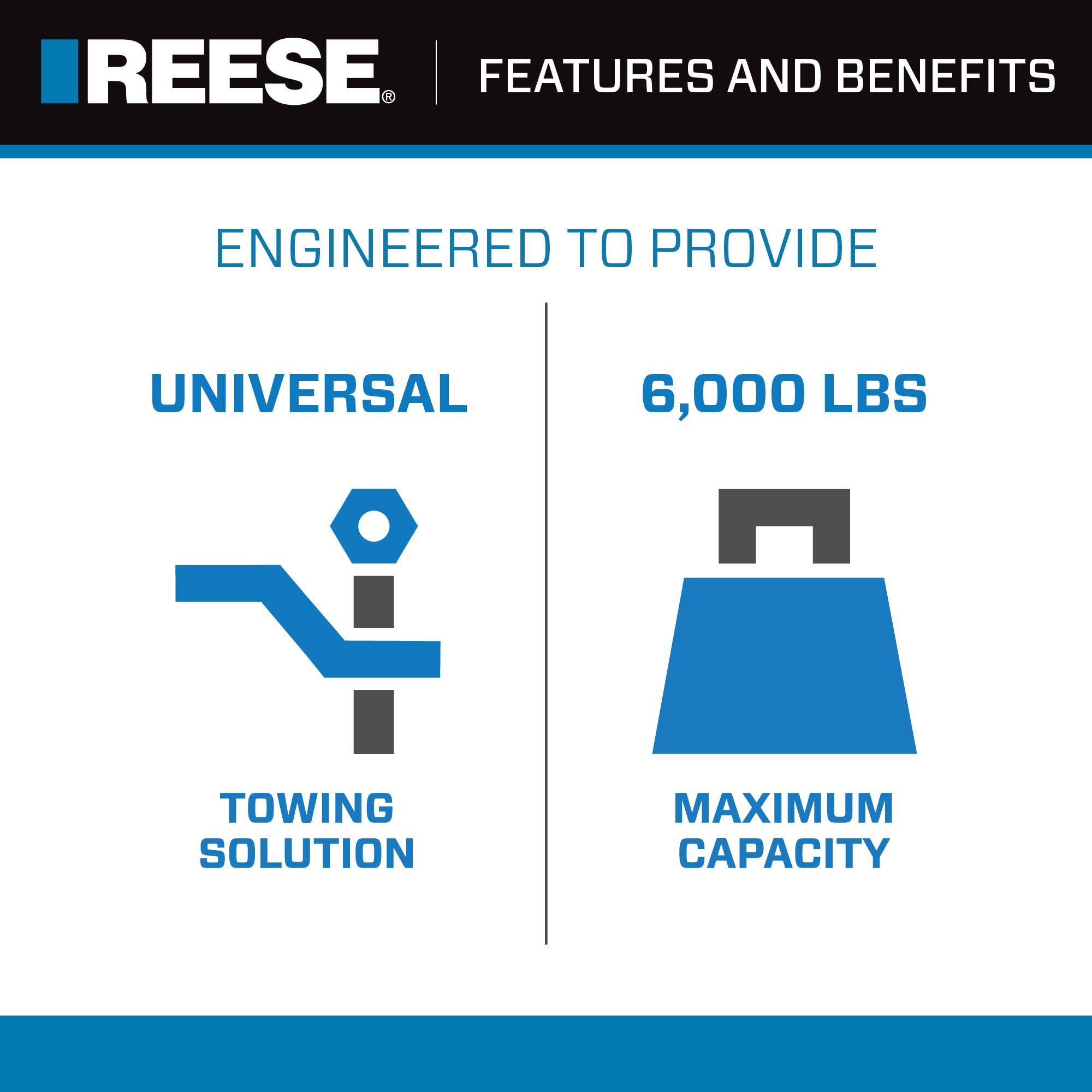 Reese 66091 Weight Distribution with Dual Cam II Replacement Brackets and Ball Mount, 6,000 lbs. Capacity and Active Sway Control