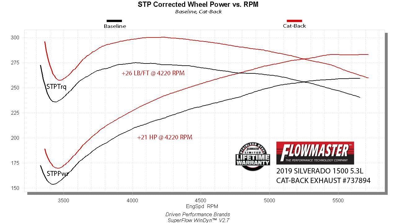 Signature Series Flowmaster 737894 Exhaust System