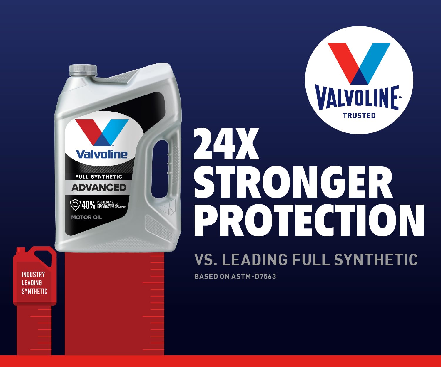 Advanced Valvoline Full Synthetic SAE 5W-20 Motor Oil 5 QT