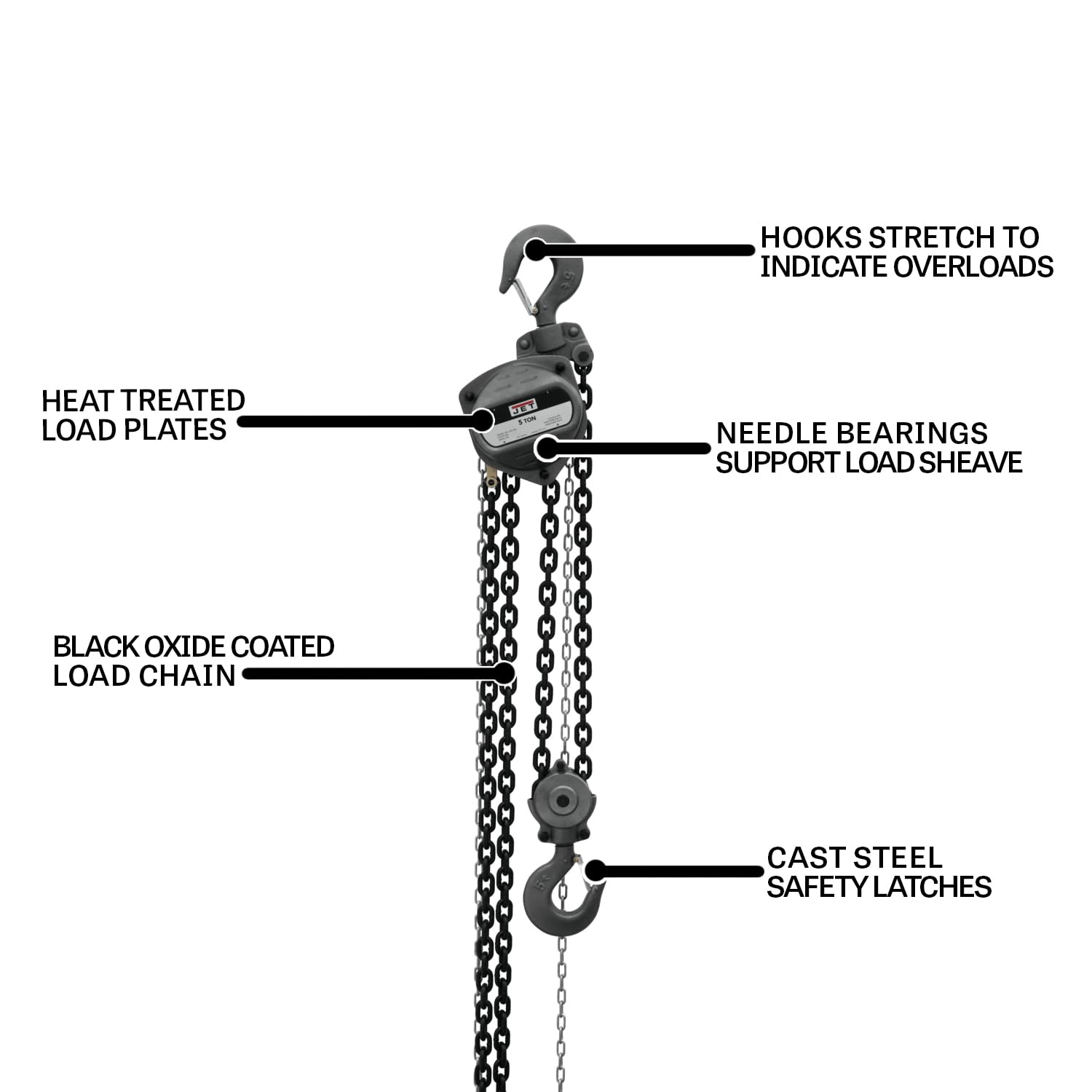 5-Ton JET Hand Chain Hoist, 20' Lift (Model S90-500-20)