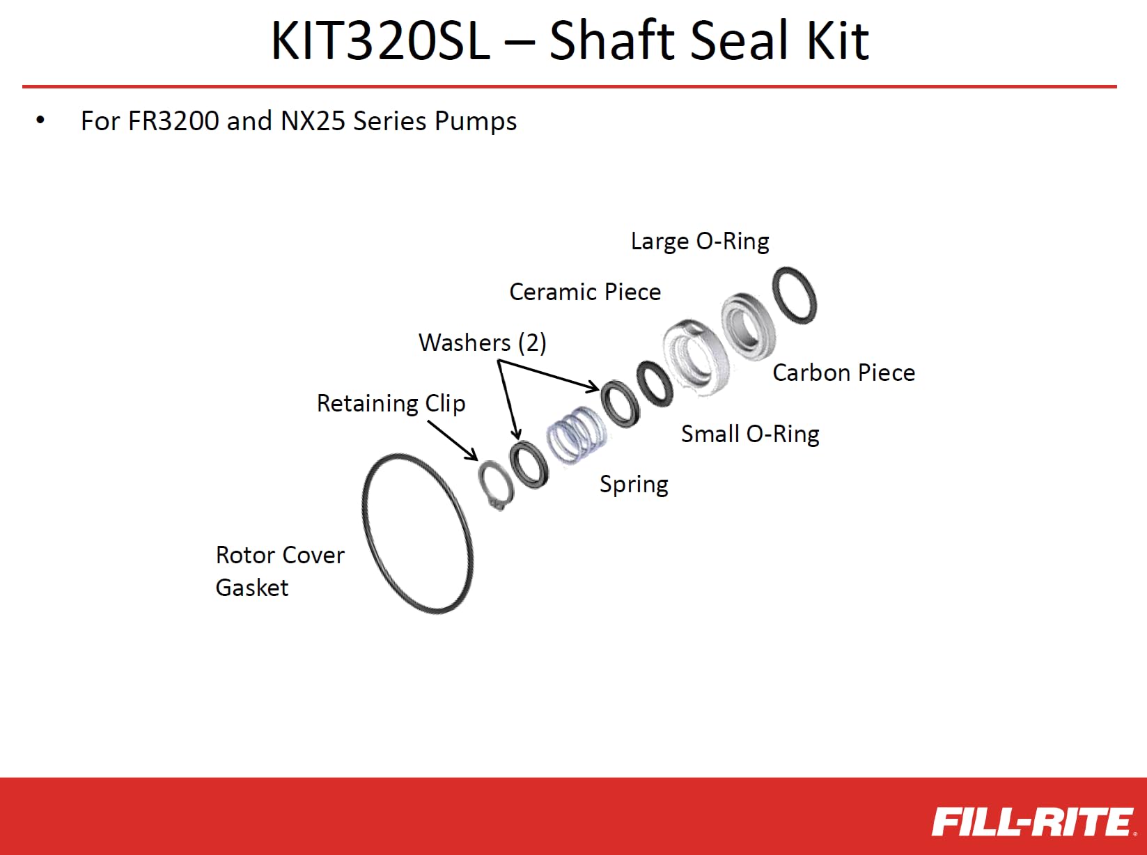 KIT320SL Fill-Rite Kit, 3200 Series, Shaft Seal Kit