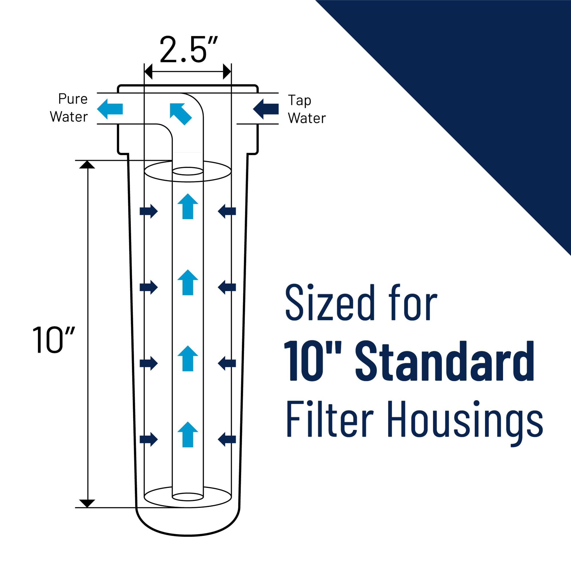 Pentair C2 Pentek Carbon Water Filter, 5-Inch, Under Sink Dual Purpose Powdered Activated Carbon-Impregnated Cellulose Replacement Cartridge, 5" x 2.5", 5 Micron