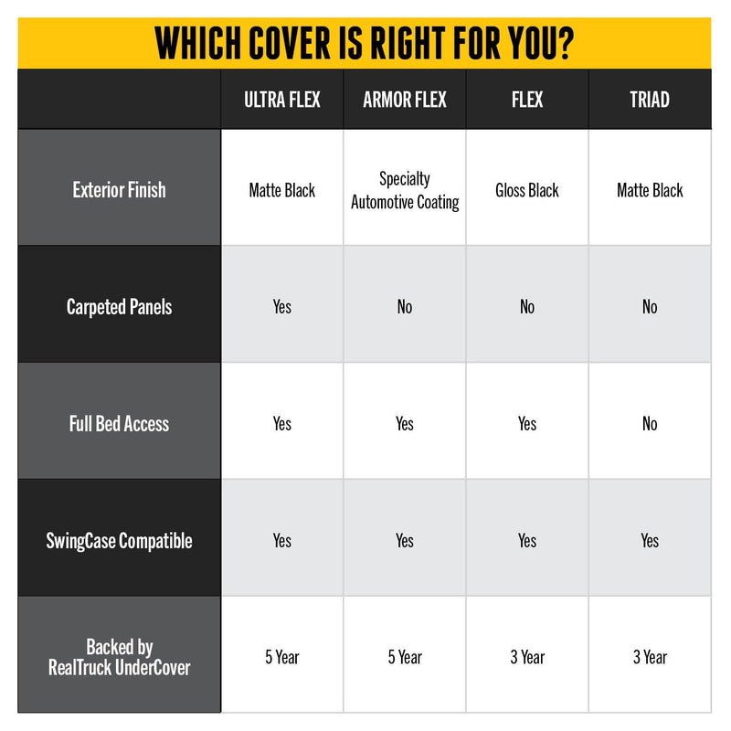 Undercover Ultra Flex Hard Folding Truck Bed Tonneau Cover | UX42019 | Fits 2024-2025 Toyota Tacoma 5' Bed (60")