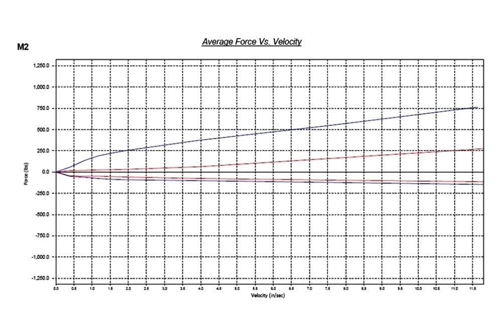 Street Series Megan Racing MR-CDK-TCE90GT Coilover Damper Kit