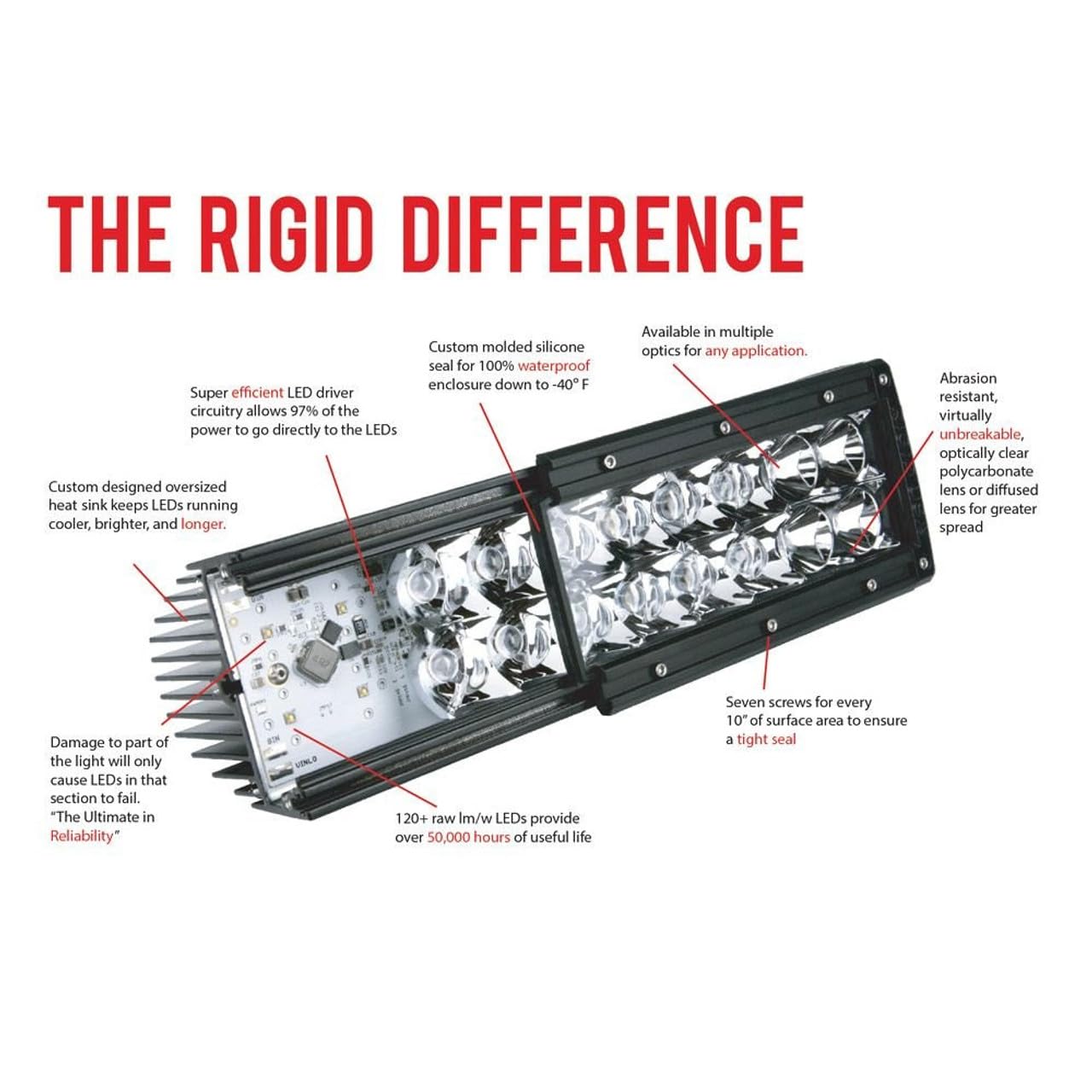 RDS Pro RIGID IND 20' Spot Midnight
