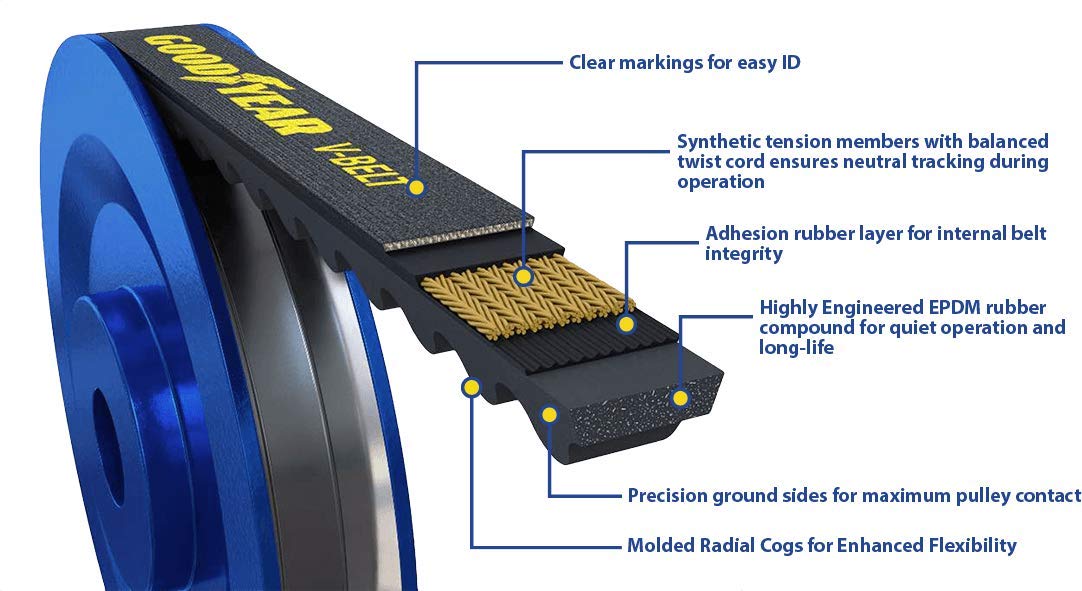 17490 Goodyear Belts Standard V-Belt