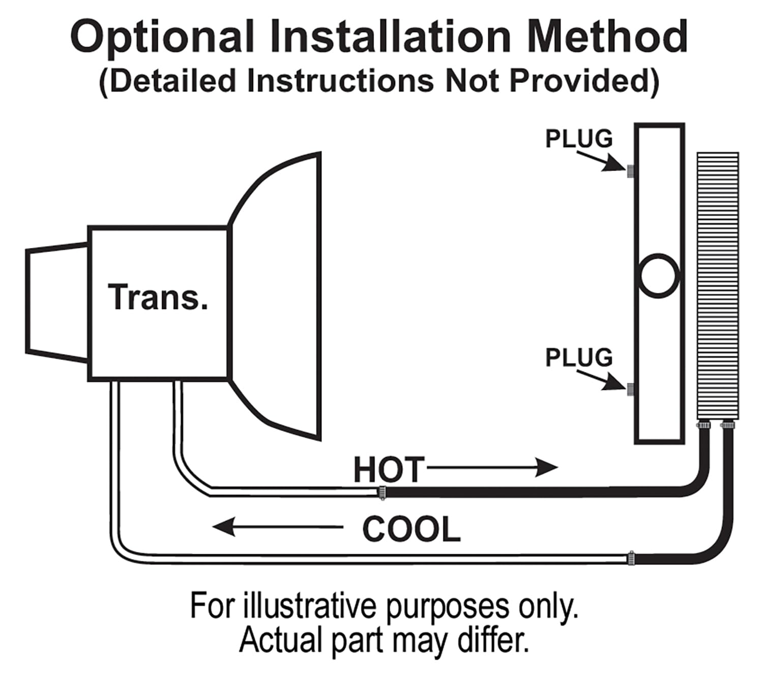 Derale Series 9000 13614 Plate and Fin Transmission Oil Cooler,Black