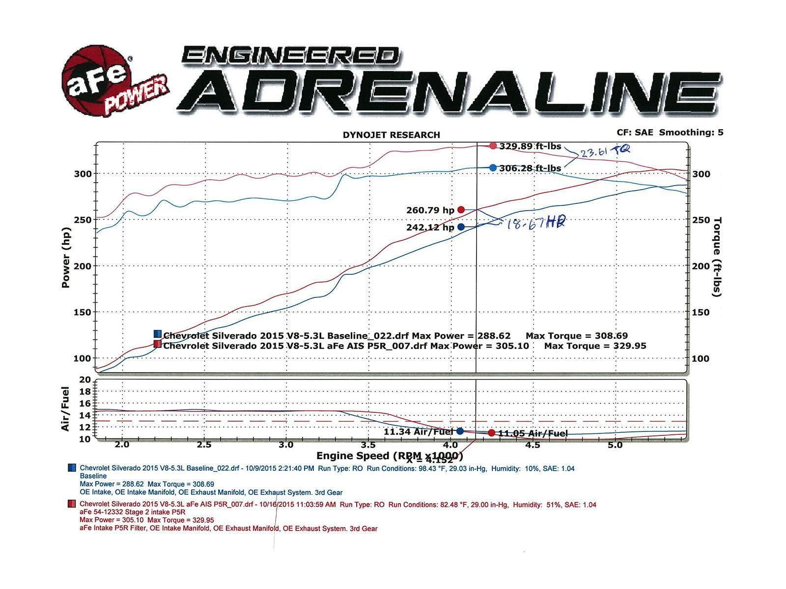 Cold Air Intake System aFe Power 51-12332-H (Non-CARB Compliant), 1 Pack