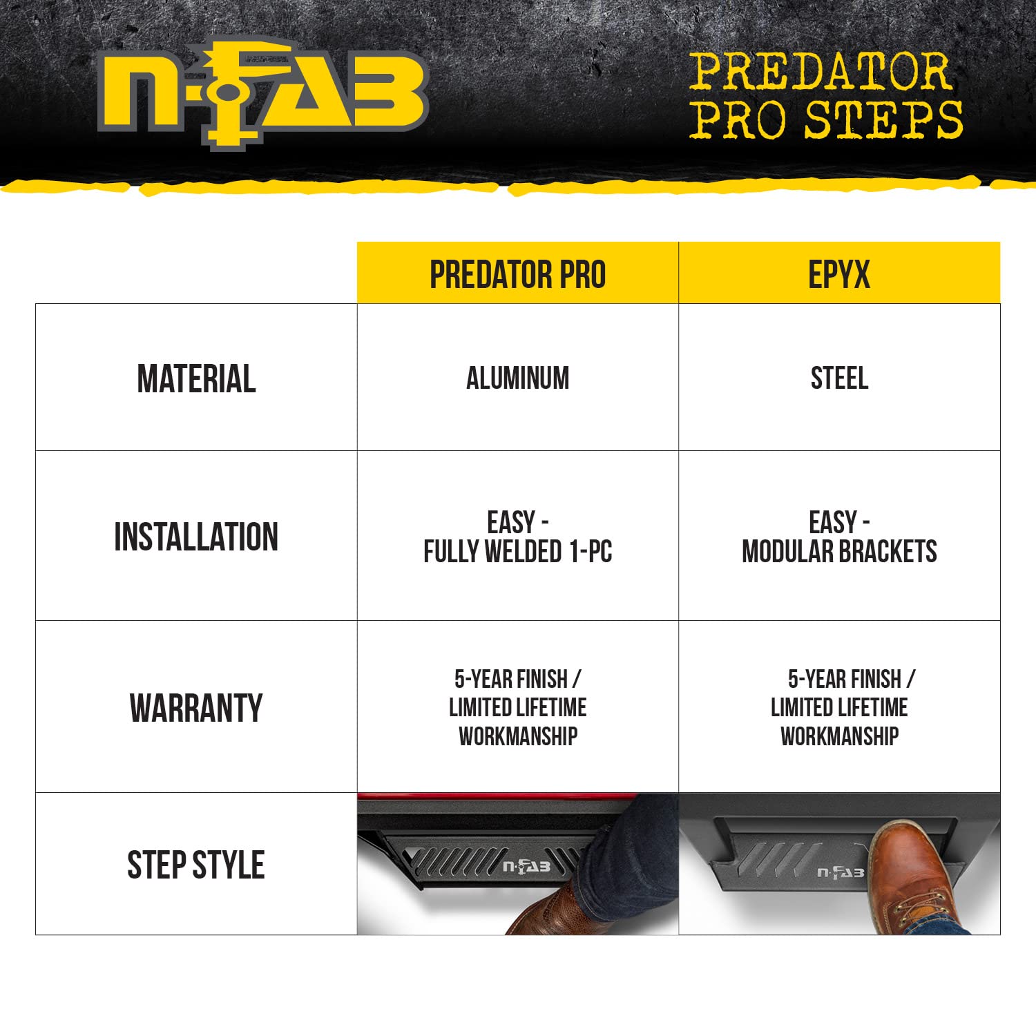 N-Fab Predator Pro Steps | Cab Length, Textured Black | PRC1980CC-TX | Fits 2019-2022 Chevrolet/GMC 1500, 2020-2021 2500/3500 Next Generation Crew Cab All Beds, SRW/DRW Gas/Diesel