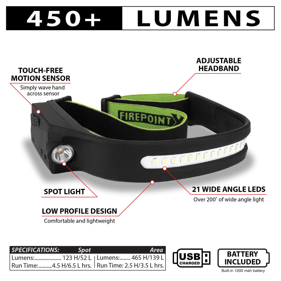 Dual Beam Led Headlamp Performance Tool W2676 450 Lumen